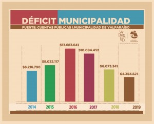 DEFICIT BARRAS